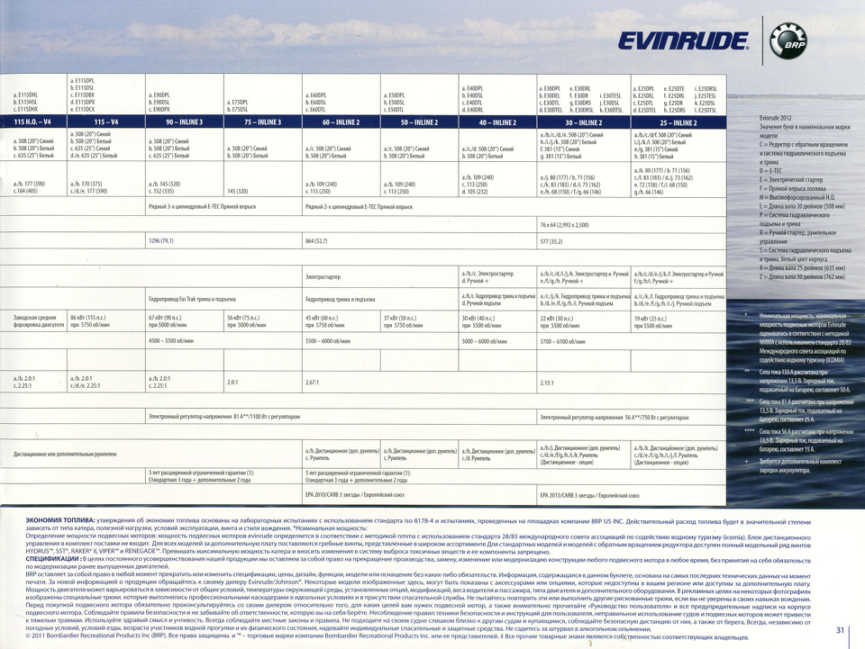  Evinrude Outboard 2012