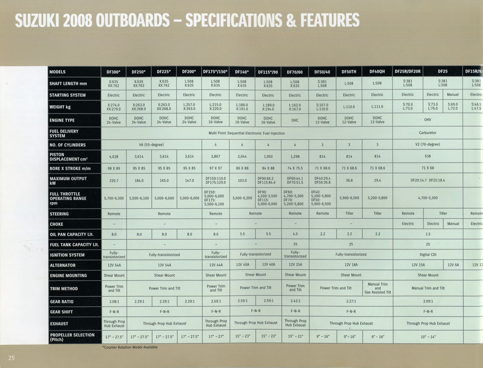 specifications suzuki 2008 outboard