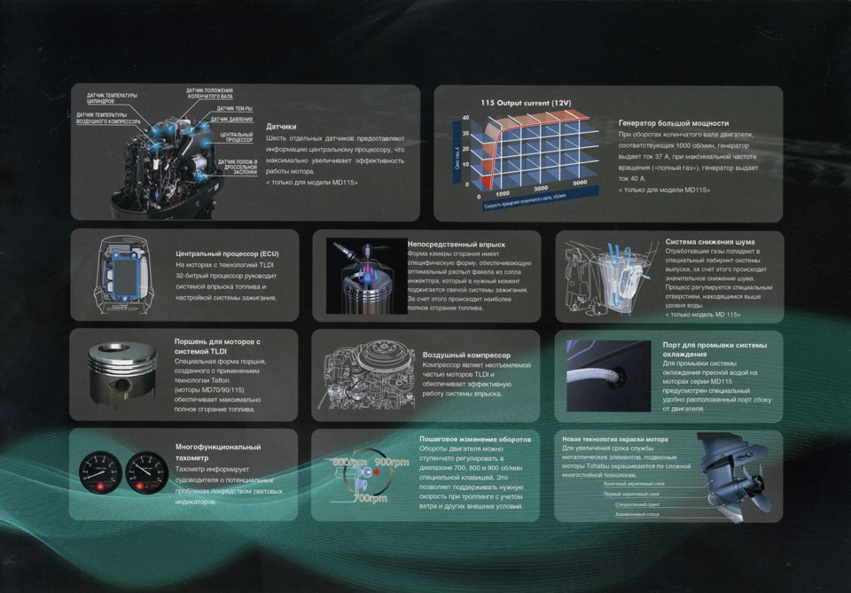 технологические особенности двигателей Tohatsu 2014