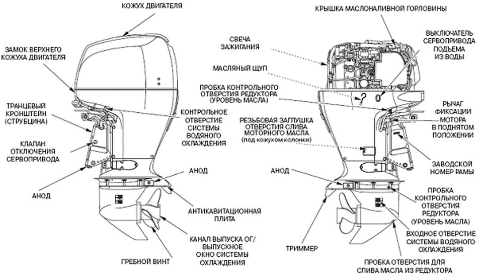 органы управления и элементы мотора Honda BF135