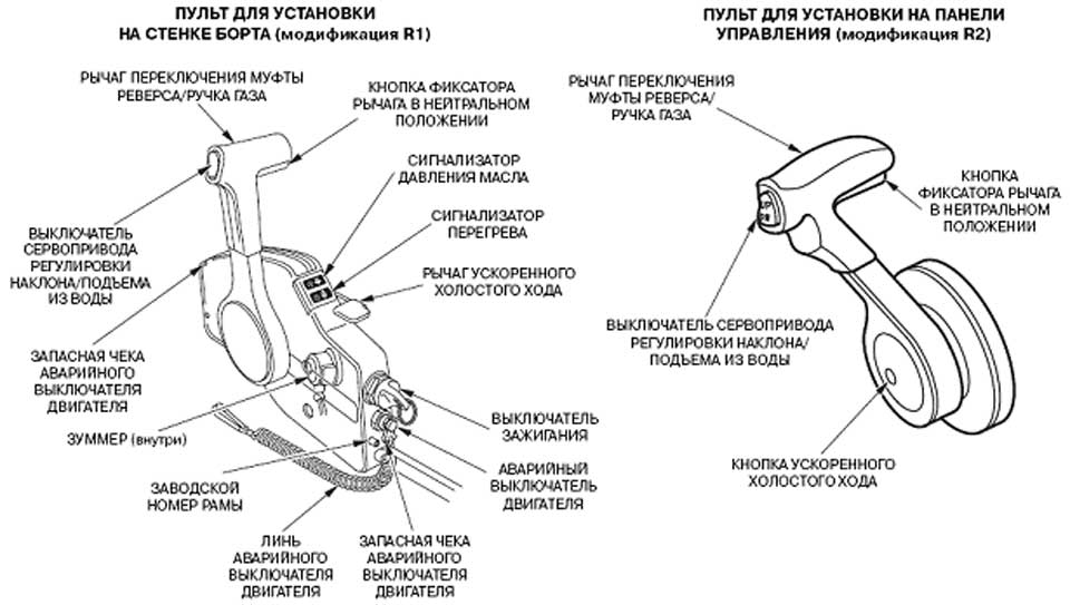 пульты дистанционного управления для лодочного мотора Honda BF135