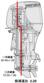 suzuki df 200 - структурная схема