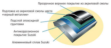 антикоррозионное покрытие Suzuki df50a