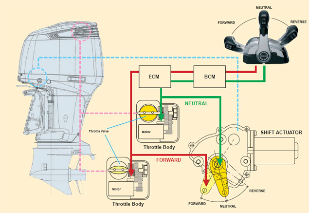система беспроводного ДУ для лодочного мотора Suzuki DF 300