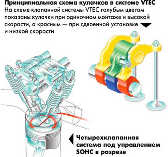 схема подвесного мотора honda 225 л.с.